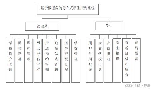 构建基于微服务的分布式新生报到系统 架构设计与系统服务实践