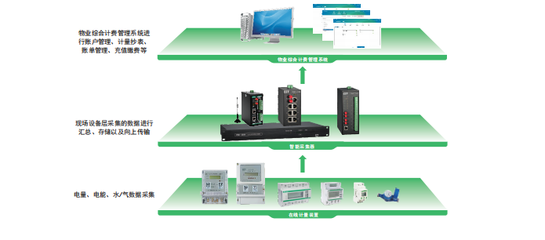 网传!偌大的租房市场,却无人知道房东心酸! 计算机系统服务的视角
