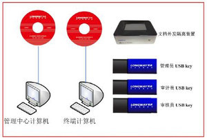 朗威打印安全监控与光盘刻录监控与审计系统 功能、价格与厂家信息