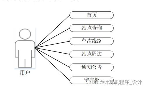 基于Django的某城市地铁综合服务管理系统设计与实现