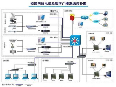 竞业达校园网络电视及数字广播系统解决方案