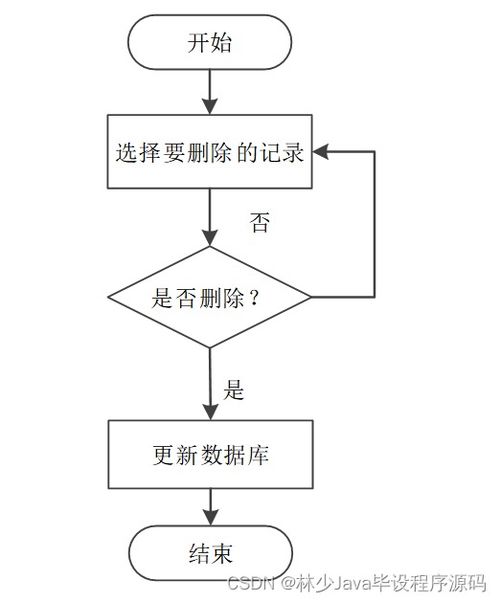 基于SpringBoot的家政服务信息管理系统的设计与实现