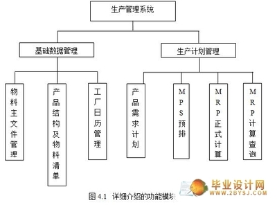 公司生产管理系统的设计与实现（基于 VB.NET + SQL）—— .NET 框架下的计算机毕业设计及系统服务实践