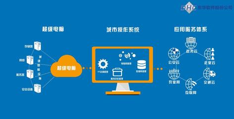 企业软件动画宣传片 北京MG动画如何提升抖音计算机系统服务的品牌价值