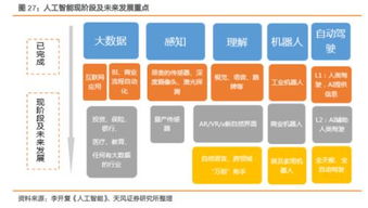 天风对话科创板 计算机行业迎新契机，市场节奏复刻2009年